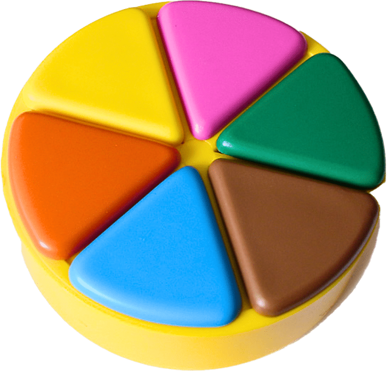 trivial